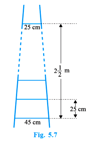 Arithmetic